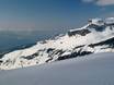 Berner Alpen: Grootte van de skigebieden – Grootte Crans-Montana