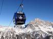 Noordoost-Italië: beoordelingen van skigebieden – Beoordeling San Martino di Castrozza