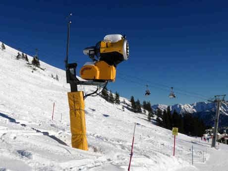 Sneeuwzekerheid Oberstdorf – Sneeuwzekerheid Fellhorn/Kanzelwand – Oberstdorf/Riezlern