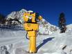 Sneeuwzekerheid Dolomieten – Sneeuwzekerheid San Martino di Castrozza