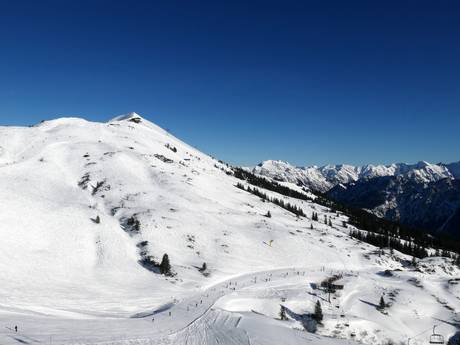 Oberallgäu: Grootte van de skigebieden – Grootte Fellhorn/Kanzelwand – Oberstdorf/Riezlern