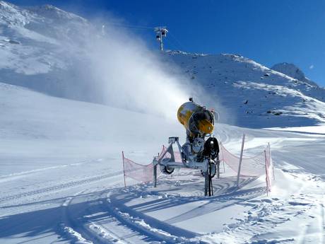 Sneeuwzekerheid Ötztal – Sneeuwzekerheid Gurgl – Obergurgl-Hochgurgl