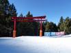 Familieskigebieden Spanje – Gezinnen en kinderen La Molina/Masella – Alp2500