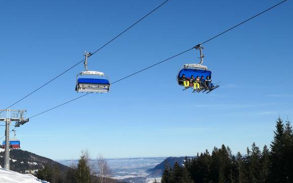 Alpsee-Grünten: beste skiliften – Liften Ofterschwang/Gunzesried – Ofterschwanger Horn