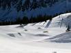 Snowparken Front Range – Snowpark Arapahoe Basin