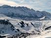 Rhône-Alpes: Grootte van de skigebieden – Grootte Les Portes du Soleil – Morzine/Avoriaz/Les Gets/Châtel/Morgins/Champéry