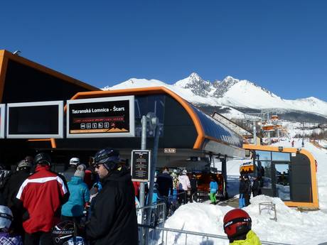 Hoge Tatra: beste skiliften – Liften Tatranská Lomnica