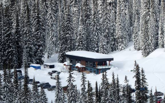 Central Kootenay: accomodatieaanbod van de skigebieden – Accommodatieaanbod Whitewater – Nelson