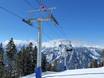 Skiliften Columbia Mountains – Liften Panorama